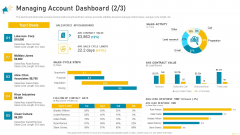 Key Account Marketing Approach Managing Account Dashboard Deals Background PDF Key Account Marketing Approach Managing Account Dashboard Deals Background PDF