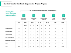 Key Activities For Non Profit Organization Project Proposal Ppt PowerPoint Presentation Infographics Slide Portrait
