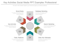 Key Activities Social Media Ppt Examples Professional