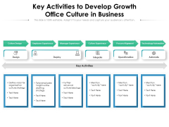 Key Activities To Develop Growth Office Culture In Business Ppt PowerPoint Presentation Icon Backgrounds PDF Key Activities To Develop Growth Office Culture In Business Ppt PowerPoint Presentation Icon Backgrounds PDF