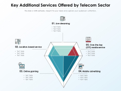 Key Additional Services Offered By Telecom Sector Ppt PowerPoint Presentation Styles Background Image PDF Key Additional Services Offered By Telecom Sector Ppt PowerPoint Presentation Styles Background Image PDF