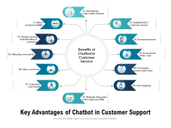 Key Advantages Of Chatbot In Customer Support Ppt PowerPoint Presentation Gallery Designs PDF Key Advantages Of Chatbot In Customer Support Ppt PowerPoint Presentation Gallery Designs PDF