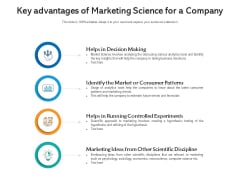 Key Advantages Of Marketing Science For A Company Ppt PowerPoint Presentation Gallery Slide PDF Key Advantages Of Marketing Science For A Company Ppt PowerPoint Presentation Gallery Slide PDF