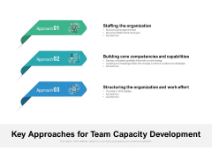 Key Approaches For Team Capacity Development Ppt PowerPoint Presentation Infographics Templates PDF Key Approaches For Team Capacity Development Ppt PowerPoint Presentation Infographics Templates PDF