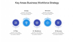Key Areas Business Workforce Strategy Ppt PowerPoint Presentation File Elements PDF Key Areas Business Workforce Strategy Ppt PowerPoint Presentation File Elements PDF