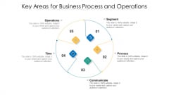 Key Areas For Business Process And Operations Ppt PowerPoint Presentation Gallery Tips PDF Key Areas For Business Process And Operations Ppt PowerPoint Presentation Gallery Tips PDF