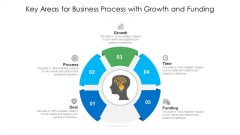 Key Areas For Business Process With Growth And Funding Ppt PowerPoint Presentation Gallery Elements PDF Key Areas For Business Process With Growth And Funding Ppt PowerPoint Presentation Gallery Elements PDF