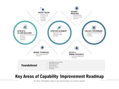 Key Areas Of Capability Improvement Roadmap Ppt PowerPoint Presentation File Mockup PDF Key Areas Of Capability Improvement Roadmap Ppt PowerPoint Presentation File Mockup PDF