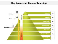 Key Aspects Of Cone Of Learning Ppt PowerPoint Presentation Gallery Design Templates PDF Key Aspects Of Cone Of Learning Ppt PowerPoint Presentation Gallery Design Templates PDF