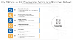 Key Attributes Of Risk Management System For A Blockchain Network Ppt PowerPoint Presentation Portfolio Visual Aids PDF Key Attributes Of Risk Management System For A Blockchain Network Ppt PowerPoint Presentation Portfolio Visual Aids PDF
