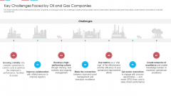 Key Challenges Faced By Oil And Gas Companies Ppt Portfolio Influencers PDF Key Challenges Faced By Oil And Gas Companies Ppt Portfolio Influencers PDF