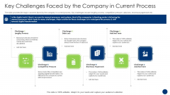 Key Challenges Faced By The Company In Current Process Microsoft PDF Key Challenges Faced By The Company In Current Process Microsoft PDF