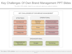Key Challenges Of Own Brand Management Ppt Slides Key Challenges Of Own Brand Management Ppt Slides