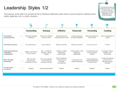 Key Competencies For Organization Authorities Leadership Styles Builds Topics PDF