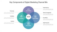 Key Components Of Digital Marketing Channel Mix Ppt Icon Infographics PDF Key Components Of Digital Marketing Channel Mix Ppt Icon Infographics PDF
