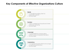Key Components Of Effective Organizations Culture Ppt PowerPoint Presentation Summary Gridlines PDF Key Components Of Effective Organizations Culture Ppt PowerPoint Presentation Summary Gridlines PDF