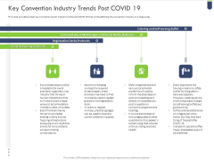 Key Convention Industry Trends Post Covid 19 Information PDF Key Convention Industry Trends Post Covid 19 Information PDF