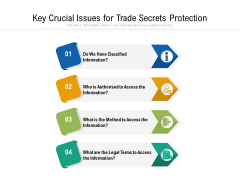 Key Crucial Issues For Trade Secrets Protection Ppt PowerPoint Presentation File Design Templates PDF Key Crucial Issues For Trade Secrets Protection Ppt PowerPoint Presentation File Design Templates PDF