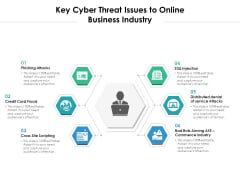 Key Cyber Threat Issues To Online Business Industry Ppt PowerPoint Presentation Icon Example File PDF Key Cyber Threat Issues To Online Business Industry Ppt PowerPoint Presentation Icon Example File PDF