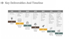 Key Deliverables And Timeline Ppt PowerPoint Presentation Portfolio Layout