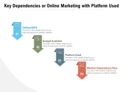 Key Dependencies Or Online Marketing With Platform Used Ppt PowerPoint Presentation Gallery Visual Aids PDF Key Dependencies Or Online Marketing With Platform Used Ppt PowerPoint Presentation Gallery Visual Aids PDF