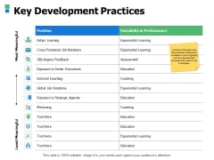 Key Development Practices Ppt Powerpoint Presentation Layouts Images Key Development Practices Ppt Powerpoint Presentation Layouts Images