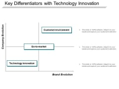 Key Differentiators With Technology Innovation Ppt PowerPoint Presentation Model Images PDF Key Differentiators With Technology Innovation Ppt PowerPoint Presentation Model Images PDF
