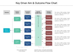 Key Driver Aim And Outcome Flow Chart Ppt PowerPoint Presentation Gallery Format Key Driver Aim And Outcome Flow Chart Ppt PowerPoint Presentation Gallery Format