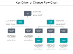 Key Driver Of Change Flow Chart Ppt PowerPoint Presentation Icon Portrait