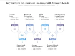 Key Drivers For Business Progress With Convert Leads Ppt PowerPoint Presentation File Picture PDF Key Drivers For Business Progress With Convert Leads Ppt PowerPoint Presentation File Picture PDF