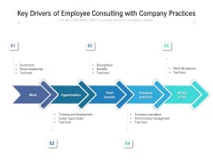 Key Drivers Of Employee Consulting With Company Practices Ppt PowerPoint Presentation Ideas Show PDF Key Drivers Of Employee Consulting With Company Practices Ppt PowerPoint Presentation Ideas Show PDF