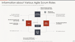 Key Duties Of Scrum Master Information About Various Agile Scrum Roles Topics PDF Key Duties Of Scrum Master Information About Various Agile Scrum Roles Topics PDF