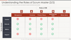 Key Duties Of Scrum Master Understanding The Roles Of Scrum Master Reflect Microsoft PDF