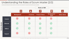 Key Duties Of Scrum Master Understanding The Roles Of Scrum Master Reflect Microsoft PDF Key Duties Of Scrum Master Understanding The Roles Of Scrum Master Reflect Microsoft PDF