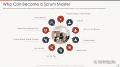 Key Duties Of Scrum Master Who Can Become A Scrum Master Template PDF Key Duties Of Scrum Master Who Can Become A Scrum Master Template PDF