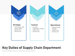 Key Duties Of Supply Chain Department Ppt PowerPoint Presentation Model Slide PDF Key Duties Of Supply Chain Department Ppt PowerPoint Presentation Model Slide PDF