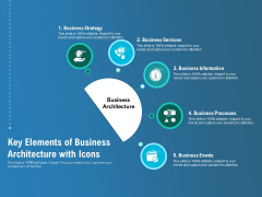 Key Elements Of Business Architecture With Icons Ppt PowerPoint Presentation File Backgrounds PDF Key Elements Of Business Architecture With Icons Ppt PowerPoint Presentation File Backgrounds PDF