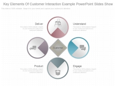 Key Elements Of Customer Interaction Example Powerpoint Slides Show Key Elements Of Customer Interaction Example Powerpoint Slides Show