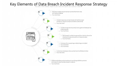Key Elements Of Data Breach Incident Response Strategy Ppt PowerPoint Presentation File Diagrams PDF Key Elements Of Data Breach Incident Response Strategy Ppt PowerPoint Presentation File Diagrams PDF