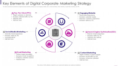 Key Elements Of Digital Corporate Marketing Strategy Rules PDF Key Elements Of Digital Corporate Marketing Strategy Rules PDF