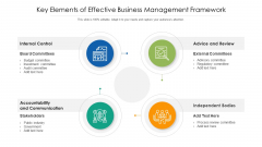Key Elements Of Effective Business Management Framework Ppt PowerPoint Presentation Gallery Aids PDF Key Elements Of Effective Business Management Framework Ppt PowerPoint Presentation Gallery Aids PDF
