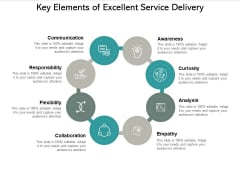 Key Elements Of Excellent Service Delivery Ppt PowerPoint Presentation Slides Layouts