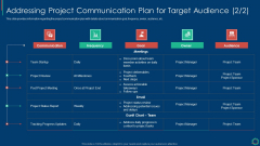 Key Elements Of Project Management IT Addressing Project Communication Plan For Introduction PDF