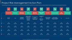 Key Elements Of Project Management IT Project Risk Management Action Plan Information PDF Key Elements Of Project Management IT Project Risk Management Action Plan Information PDF