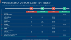 Key Elements Of Project Management IT Work Breakdown Structure Budget For IT Project Mockup PDF