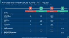 Key Elements Of Project Management IT Work Breakdown Structure Budget For IT Project Mockup PDF Key Elements Of Project Management IT Work Breakdown Structure Budget For IT Project Mockup PDF