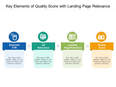 Key Elements Of Quality Score With Landing Page Relevance Ppt PowerPoint Presentation Diagram Templates PDF Key Elements Of Quality Score With Landing Page Relevance Ppt PowerPoint Presentation Diagram Templates PDF