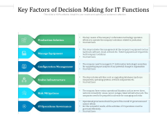 Key Factors Of Decision Making For IT Functions Ppt PowerPoint Presentation File Samples PDF Key Factors Of Decision Making For IT Functions Ppt PowerPoint Presentation File Samples PDF