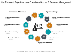 Key Factors Of Project Success Operational Support And Resource Management Ppt PowerPoint Presentation Pictures Show Key Factors Of Project Success Operational Support And Resource Management Ppt PowerPoint Presentation Pictures Show