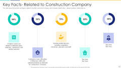 Key Facts Related To Construction Company Mockup PDF